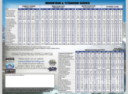 New 2026 Outdoors RV Creek Side Mountain Series 19MKS available in Adamsburg, Pennsylvania